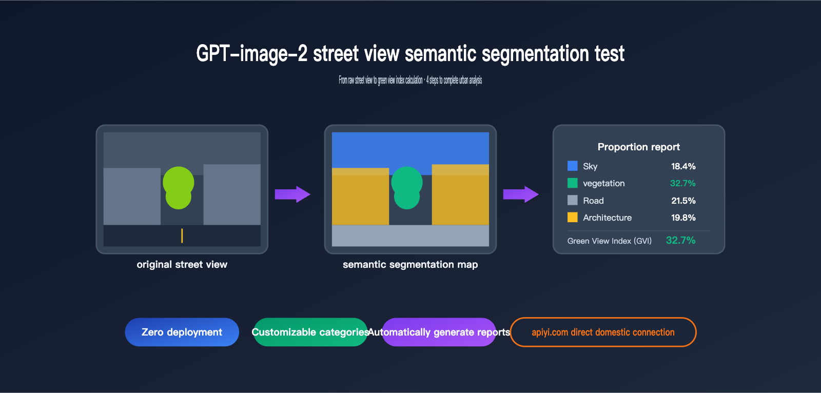 gpt image 2 street view semantic segmentation test en image 0 图示