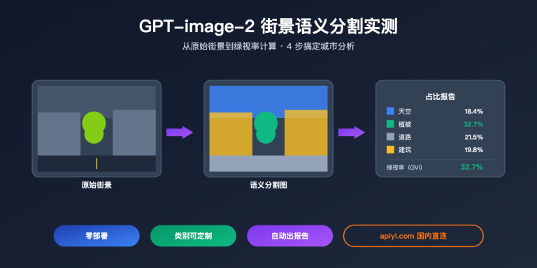 gpt image 2 street view semantic segmentation test image 0 图示