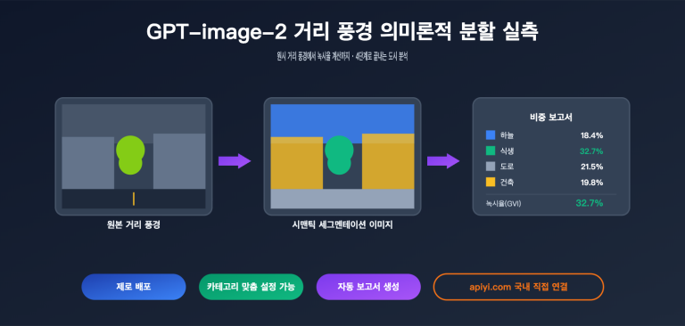 gpt image 2 street view semantic segmentation test ko image 0 图示