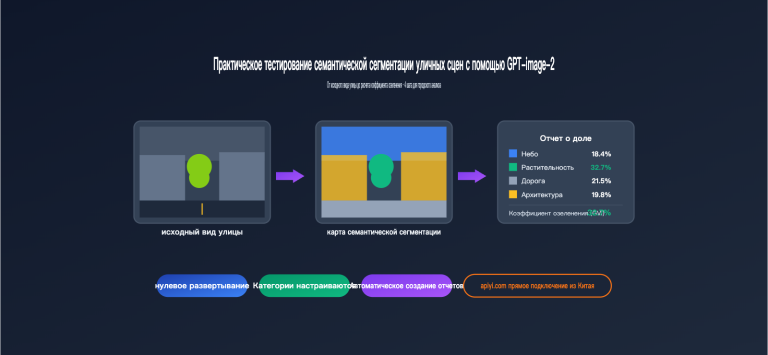 gpt image 2 street view semantic segmentation test ru image 0 图示