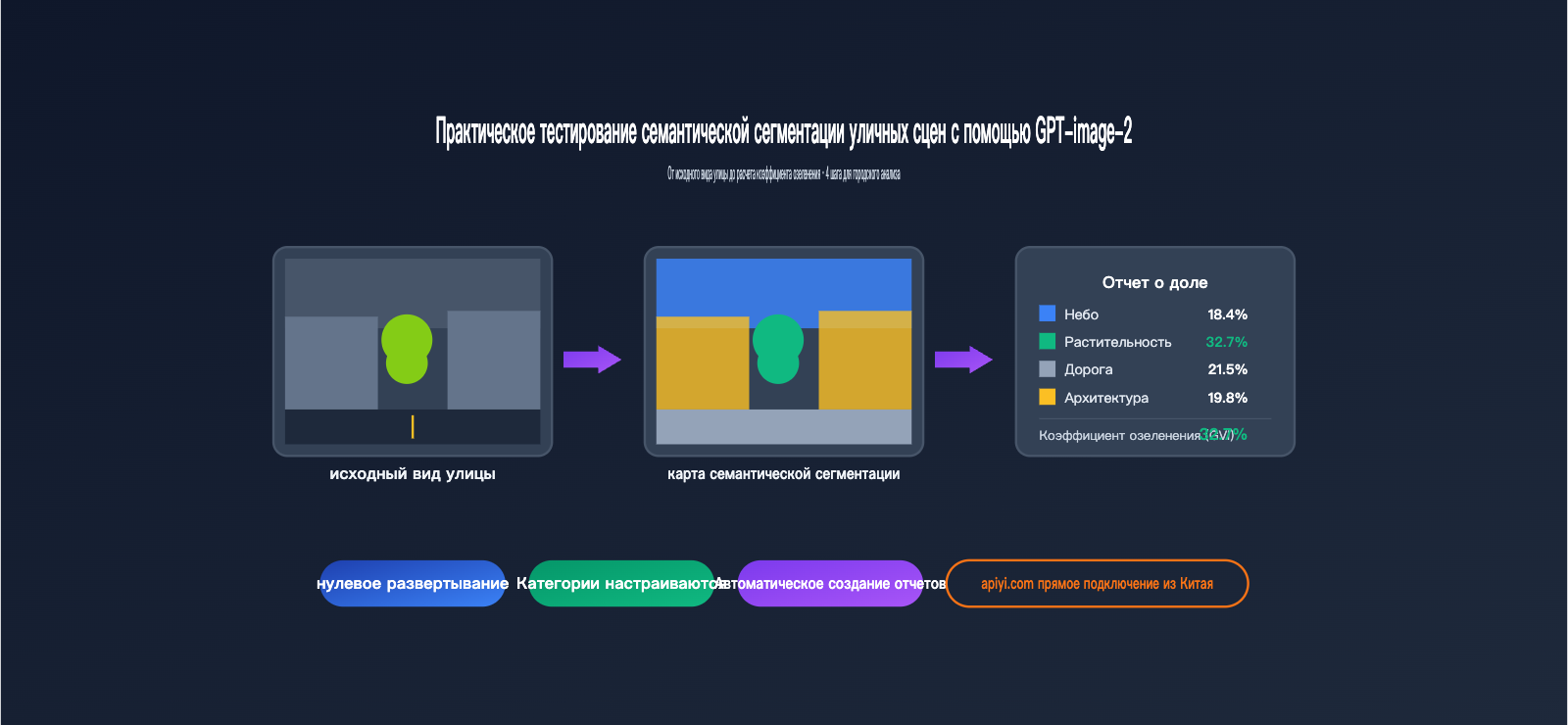 gpt image 2 street view semantic segmentation test ru image 0 图示