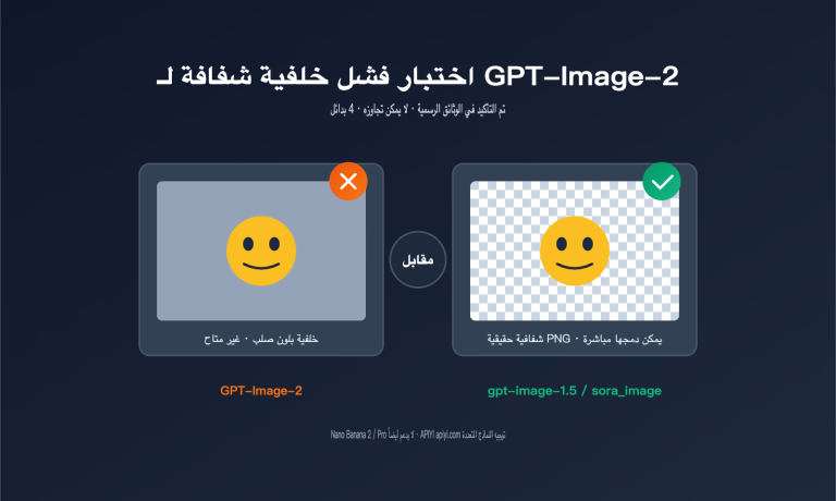gpt image 2 transparent background not supported ar image 0 图示
