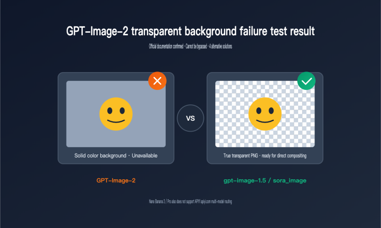 gpt image 2 transparent background not supported en image 0 图示
