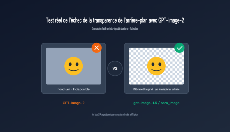 gpt image 2 transparent background not supported fr image 0 图示