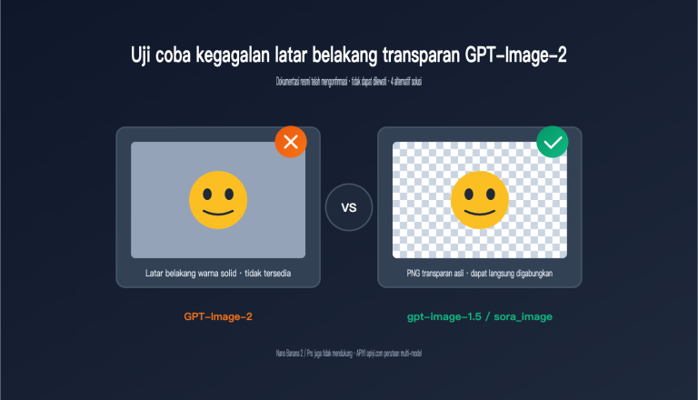 Uji Coba Mendalam Kegagalan Latar Belakang Transparan GPT-Image-2: 4 Solusi Alternatif dan 3 Penyebab Utama