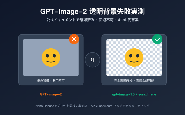 gpt image 2 transparent background not supported ja image 0 图示
