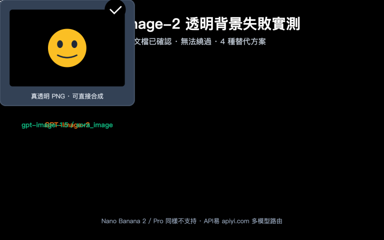 gpt image 2 transparent background not supported zh hant image 0 图示