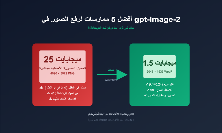 gpt image 2 upload best practices ar image 0 图示