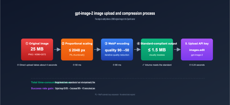 gpt image 2 upload best practices en image 0 图示