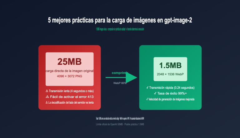 gpt image 2 upload best practices es image 0 图示