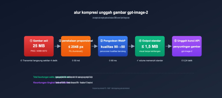 gpt image 2 upload best practices id image 0 图示