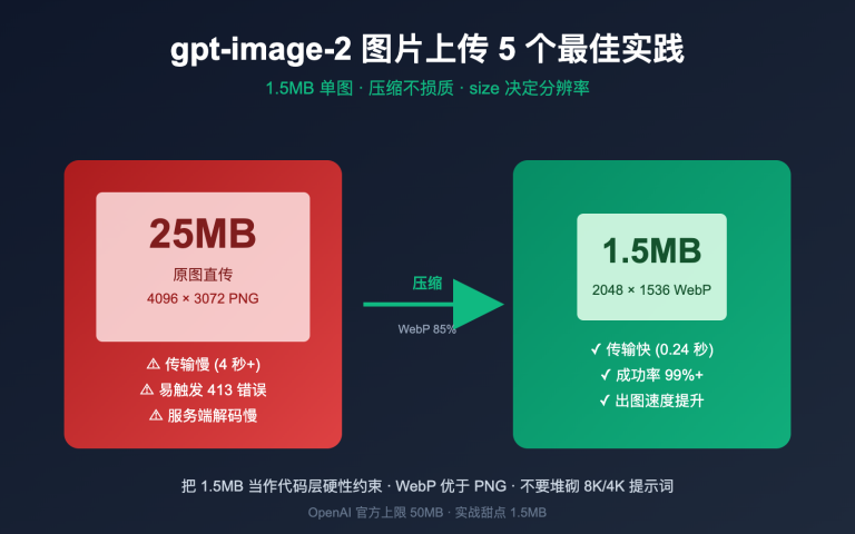gpt image 2 upload best practices image 0 图示