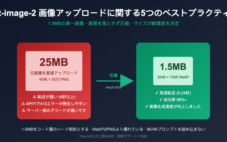 gpt image 2 upload best practices ja image 0 图示