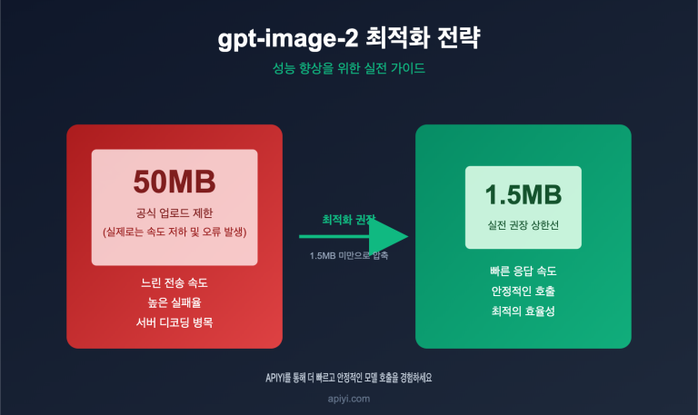 gpt image 2 upload best practices ko image 0 图示