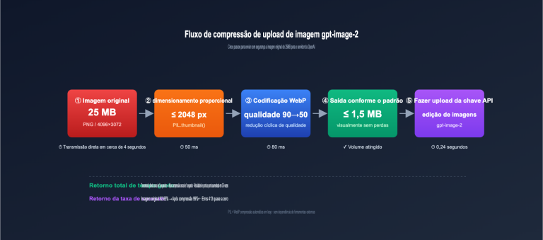 gpt image 2 upload best practices pt pt image 0 图示