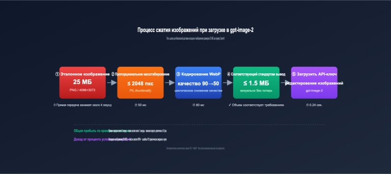 gpt image 2 upload best practices ru image 0 图示