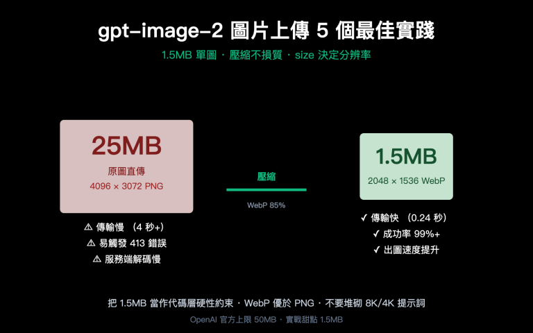 gpt image 2 upload best practices zh hant image 0 图示