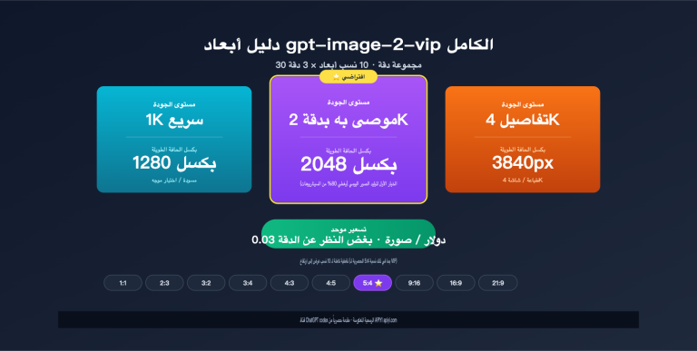 gpt image 2 vip size resolution complete guide ar image 0 图示