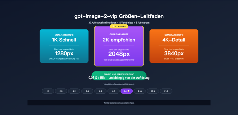 gpt image 2 vip size resolution complete guide de image 0 图示