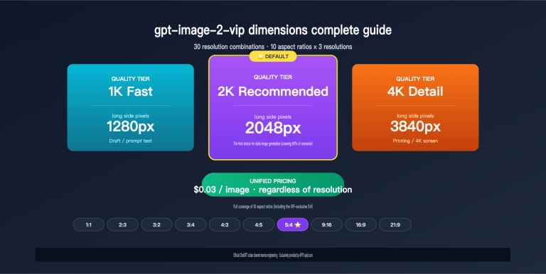 gpt image 2 vip size resolution complete guide en image 0 图示