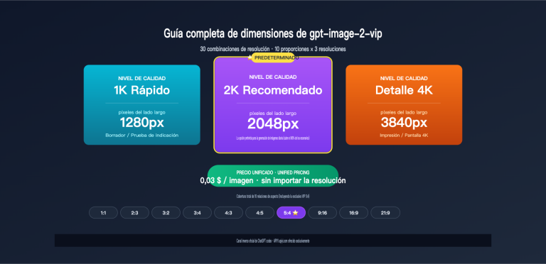 gpt image 2 vip size resolution complete guide es image 0 图示