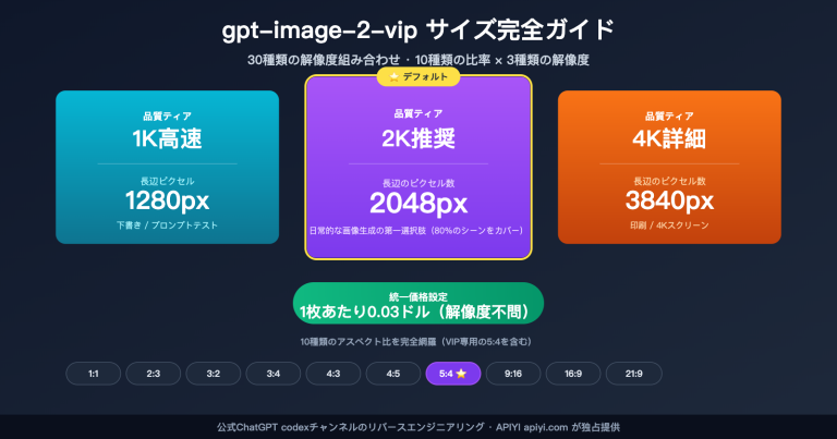 gpt image 2 vip size resolution complete guide ja image 0 图示