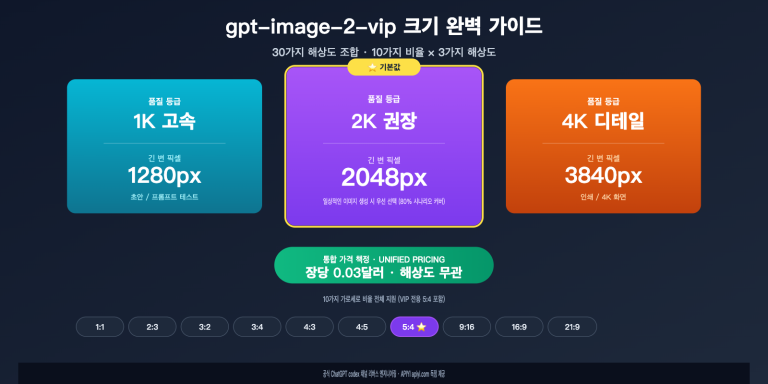 gpt image 2 vip size resolution complete guide ko image 0 图示