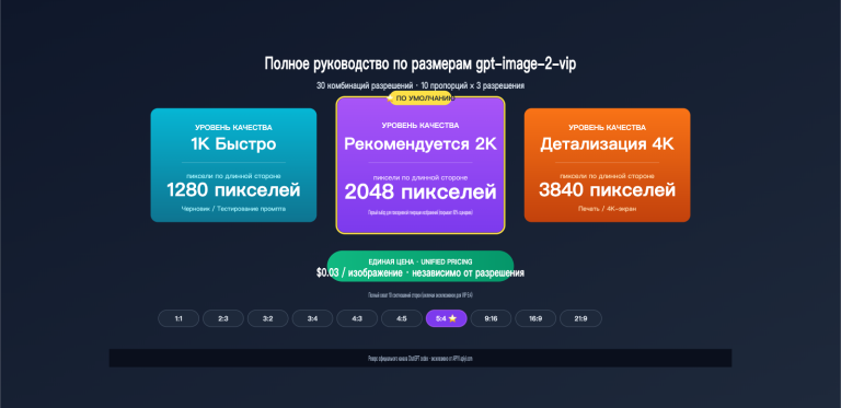 gpt image 2 vip size resolution complete guide ru image 0 图示