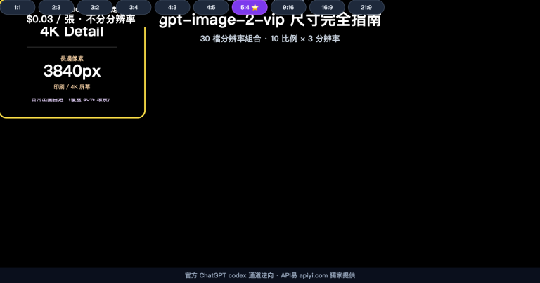 gpt image 2 vip size resolution complete guide zh hant image 0 图示