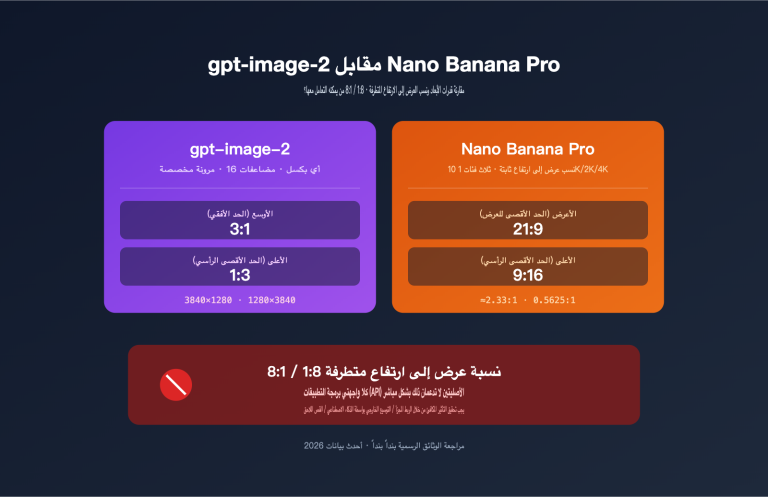 gpt image 2 vs nano banana pro extreme aspect ratio comparison ar image 0 图示