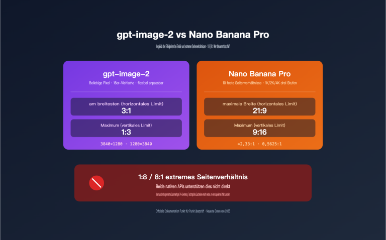 gpt image 2 vs nano banana pro extreme aspect ratio comparison de image 0 图示