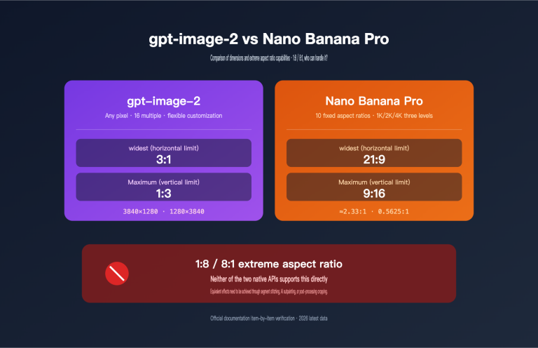 gpt image 2 vs nano banana pro extreme aspect ratio comparison en image 0 图示