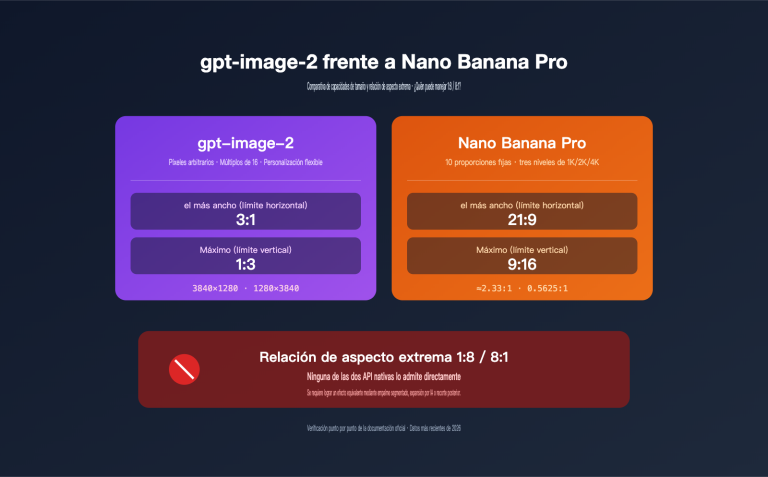 gpt image 2 vs nano banana pro extreme aspect ratio comparison es image 0 图示