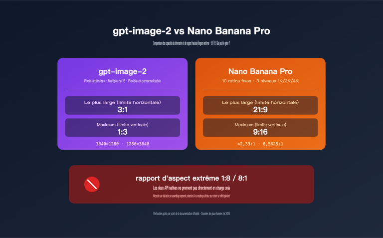 gpt image 2 vs nano banana pro extreme aspect ratio comparison fr image 0 图示