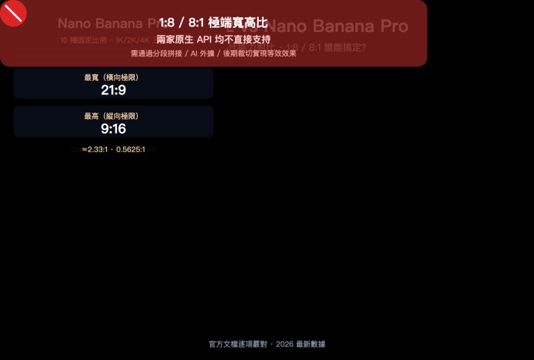 gpt image 2 vs nano banana pro extreme aspect ratio comparison zh hant image 0 图示