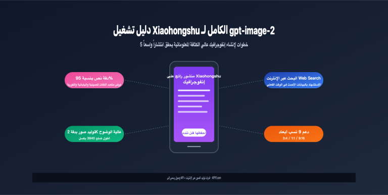 gpt image 2 xiaohongshu infographic content creation guide ar image 0 图示