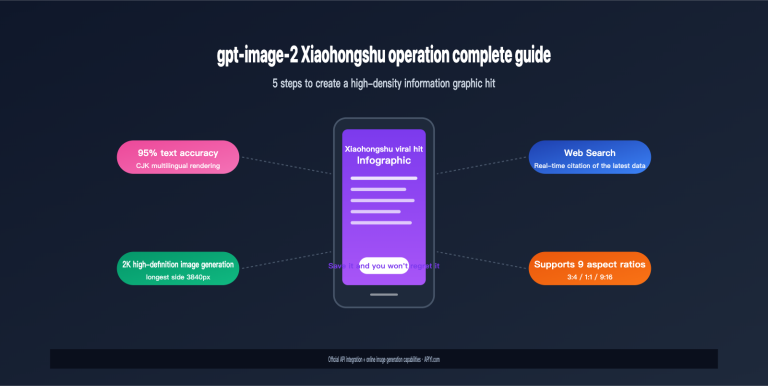 gpt image 2 xiaohongshu infographic content creation guide en image 0 图示