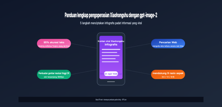 gpt image 2 xiaohongshu infographic content creation guide id image 0 图示