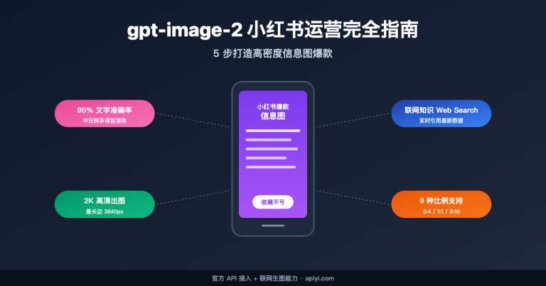 gpt image 2 xiaohongshu infographic content creation guide image 0 图示