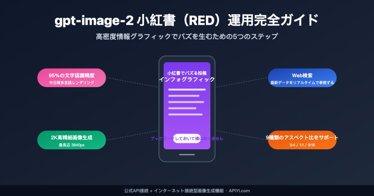 gpt image 2 xiaohongshu infographic content creation guide ja image 0 图示