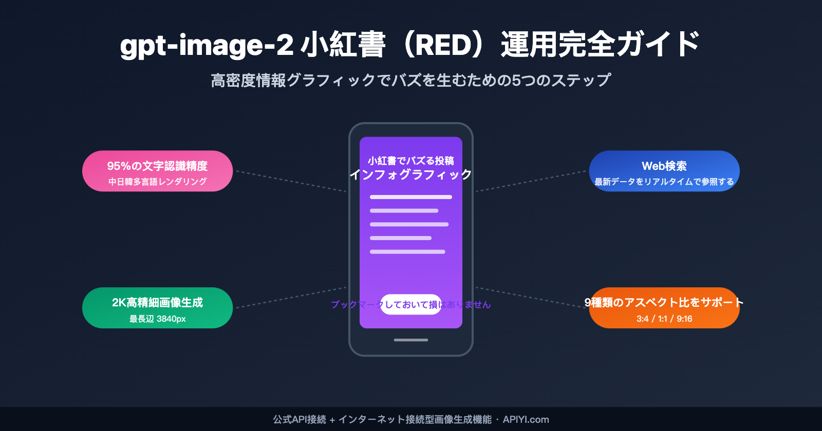 gpt image 2 xiaohongshu infographic content creation guide ja image 0 图示