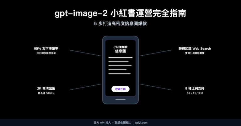 gpt image 2 xiaohongshu infographic content creation guide zh hant image 0 图示