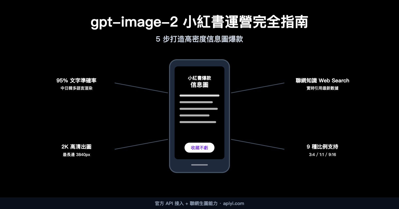 gpt image 2 xiaohongshu infographic content creation guide zh hant image 0 图示