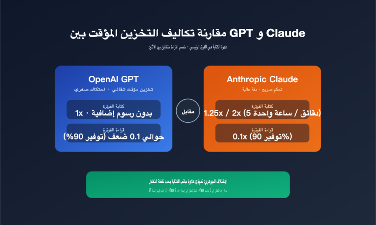 gpt vs claude prompt caching pricing comparison ar image 0 图示