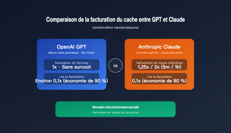 gpt vs claude prompt caching pricing comparison fr image 0 图示