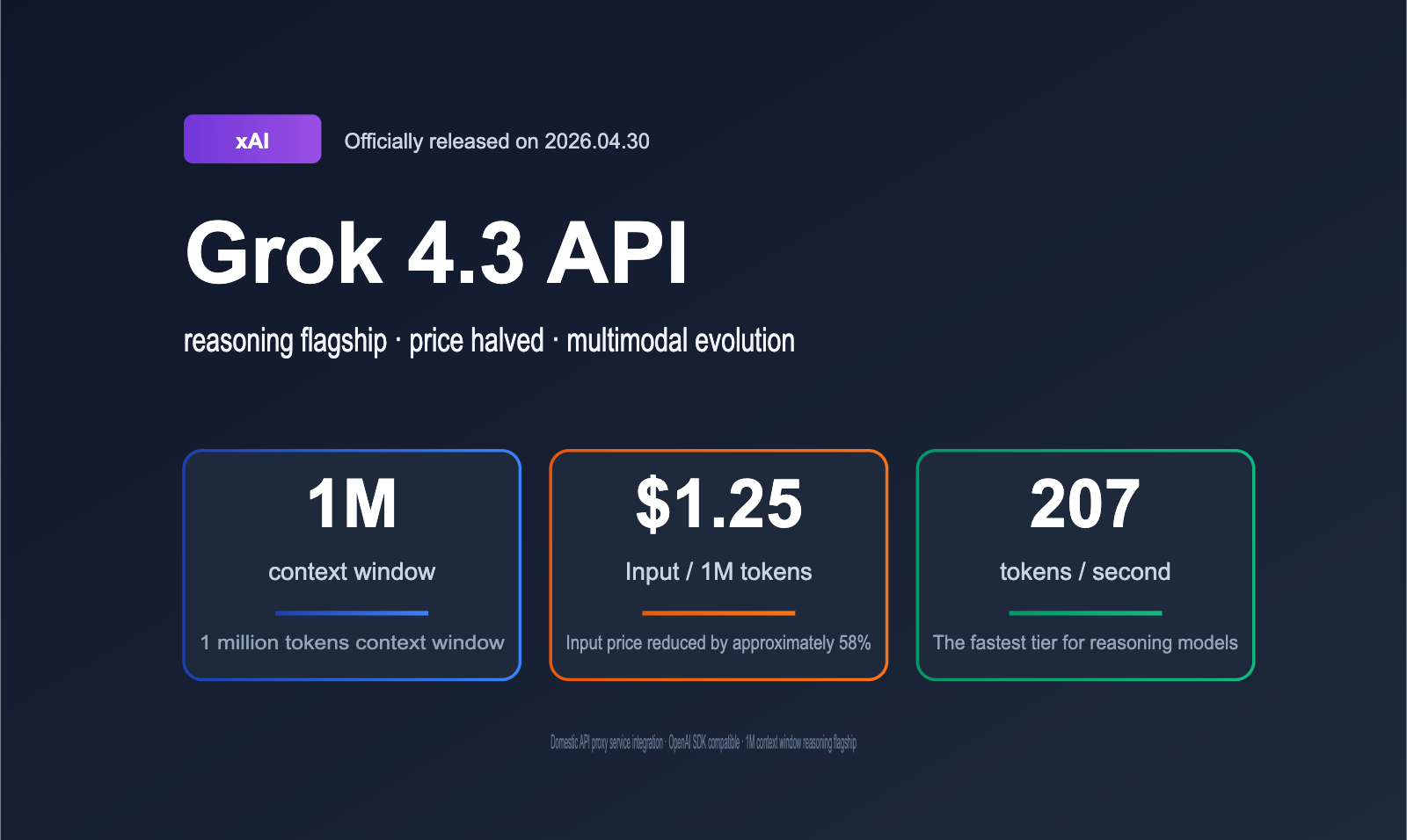 grok 4 3 api release may 2026 news en image 0 图示
