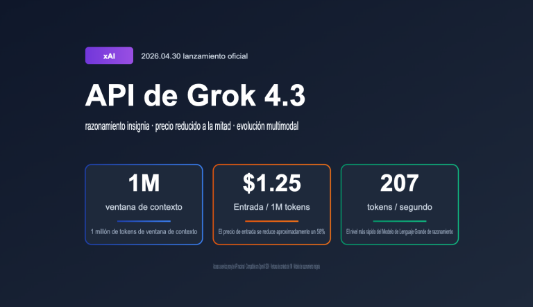 Lanzamiento importante de la API de Grok 4.3: 5 grandes actualizaciones + reducción de precio del 40% análisis completo