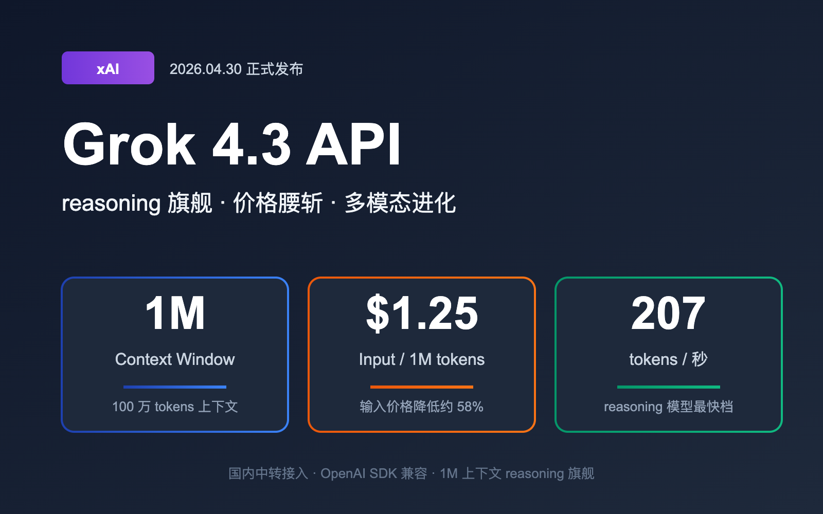 grok 4 3 api release may 2026 news image 0 图示