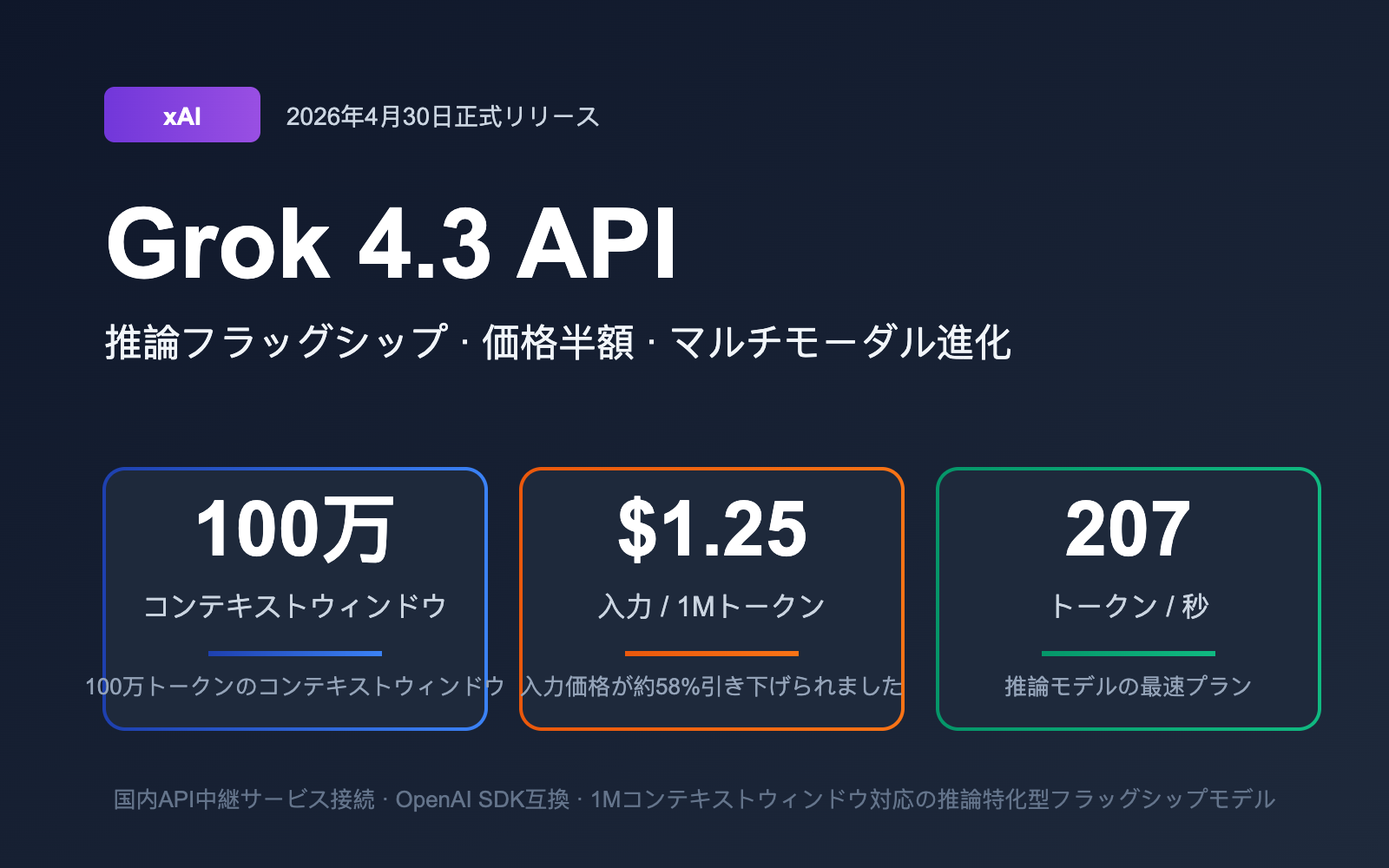 grok 4 3 api release may 2026 news ja image 0 图示