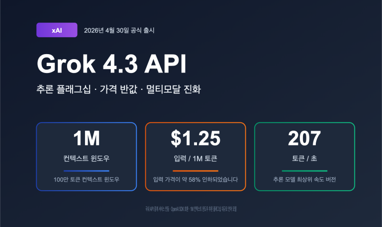 grok 4 3 api release may 2026 news ko image 0 图示